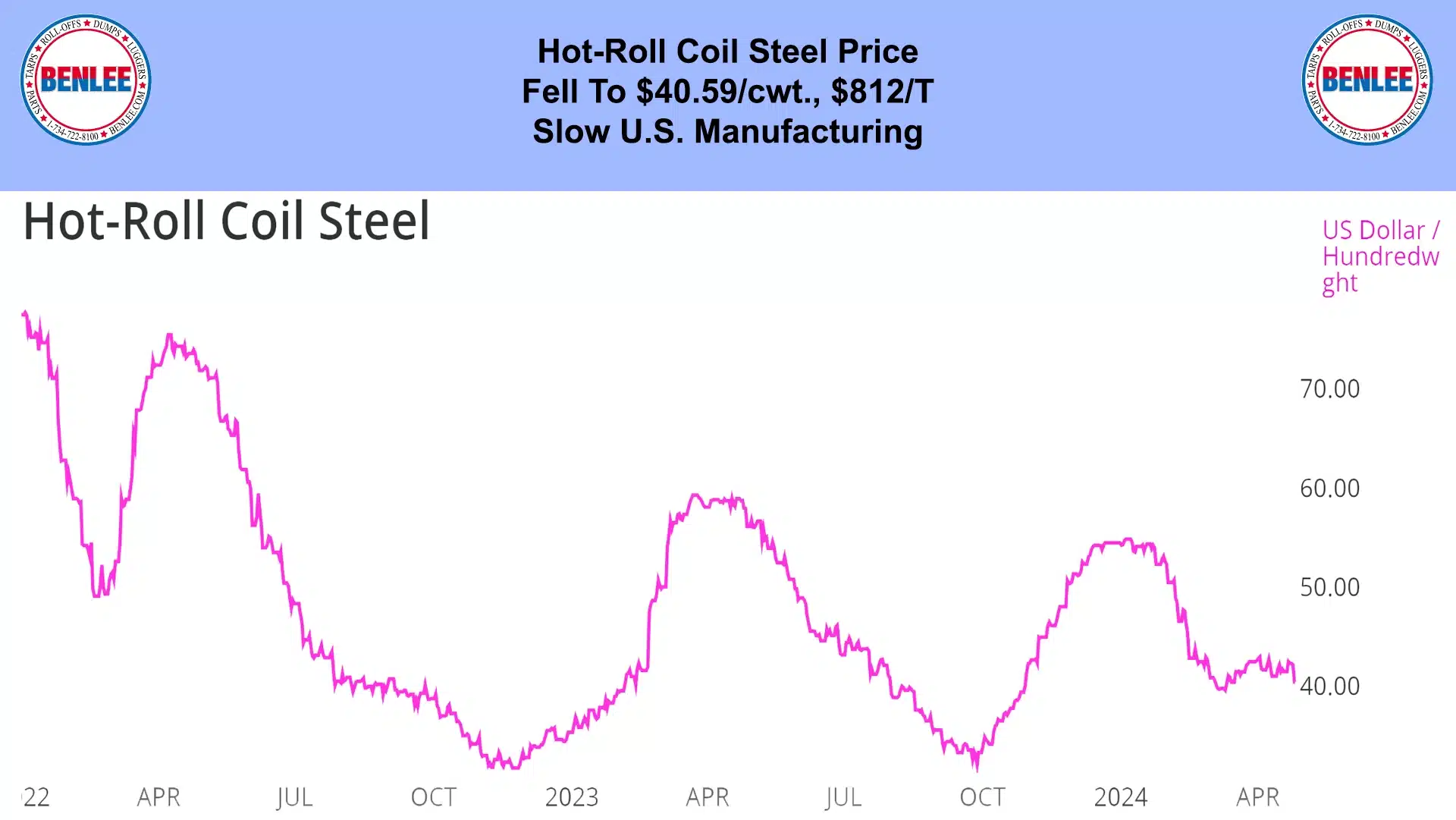 Hot Roll Coil